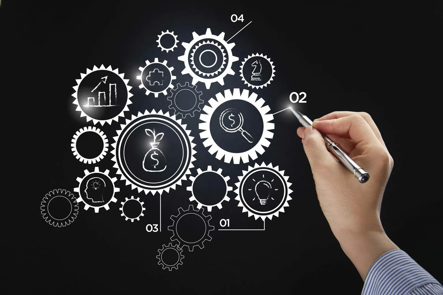 Strategy optimization