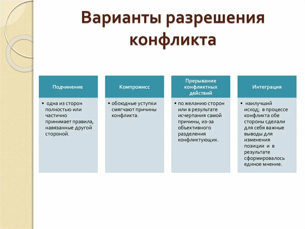 Основные варианты разрешения конфликта. Пять способов разрешения конфликтов таблица. Приведите примеры методов урегулирования конфликтов.. Основные методы разрешения конфликтов примеры. Разрешение конфликта примеры.