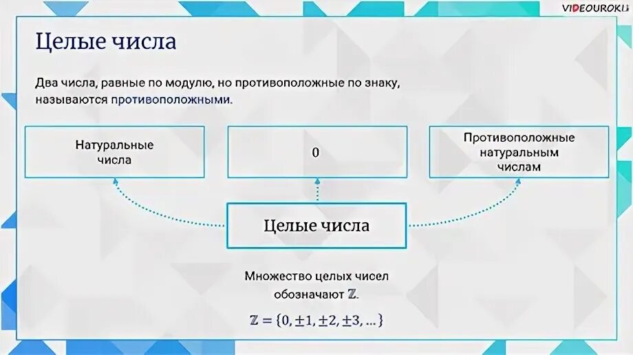 Как вспомнить числа