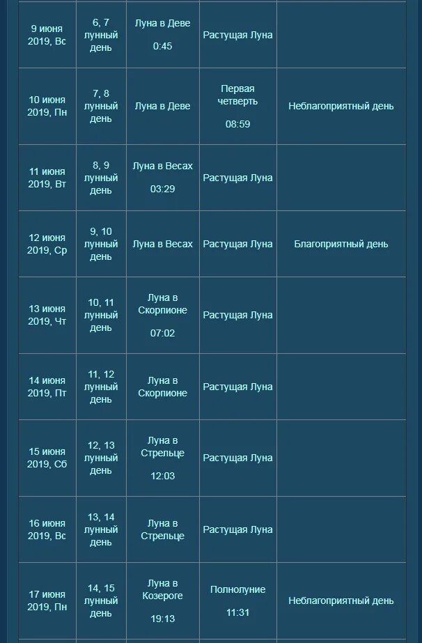 Дни в июне 2019 года. Фазы Луны в июне. Когда растущая Луна. Календарь растущей Луны. Когда растущая Луна в июне.