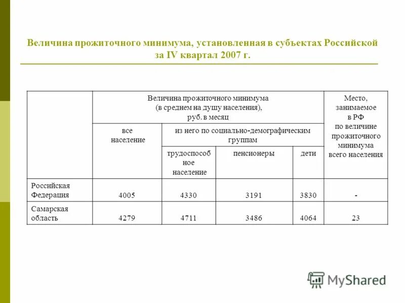 Прожиточный минимум на 2 человек