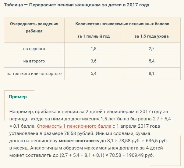 Доплата пенсии детям пенсионеров