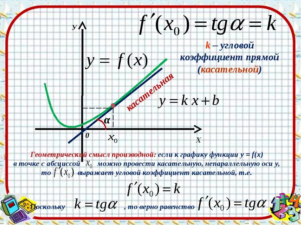 Формула нахождения углового коэффициента касательной. Формула углового коэффициента касательной к графику функции. Формула коэффициента касательной. Уравнение углового коэффициента касательной.