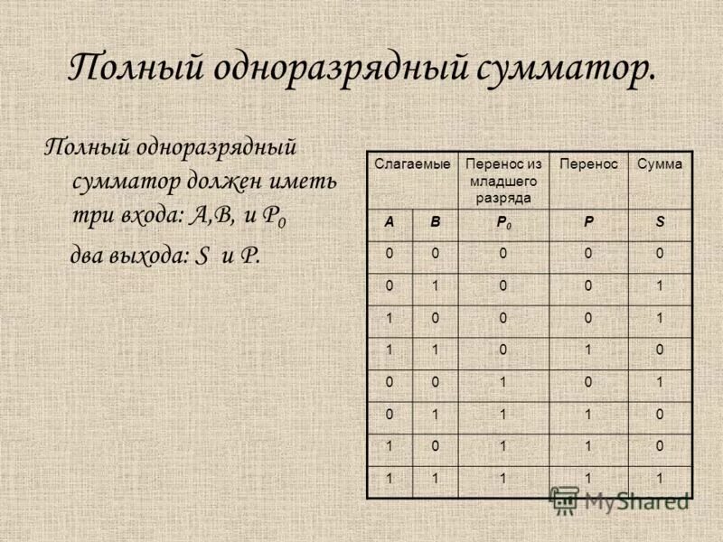 Одноразрядный сумматор. Таблица истинности полного одноразрядного сумматора. Одноразрядный сумматор. Одноразрядный сумматор. Одноразрядный сумматор.