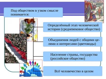 Образование в жизни человека 5 класс обществознание