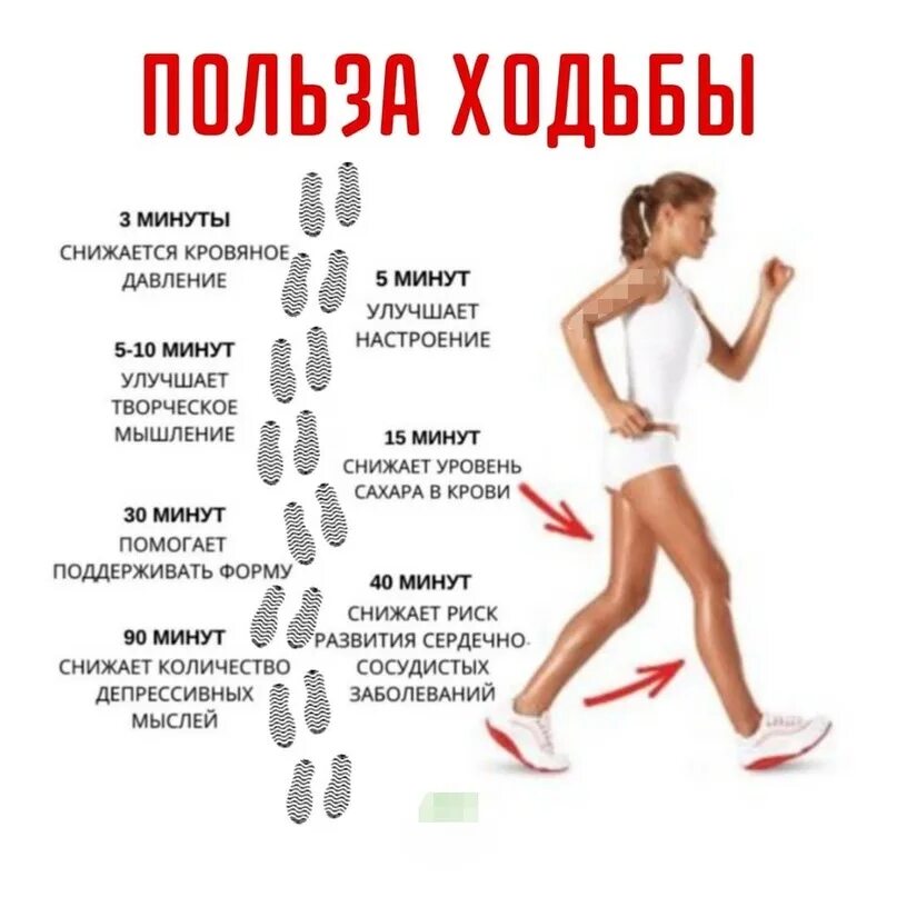 Очень быстро значение