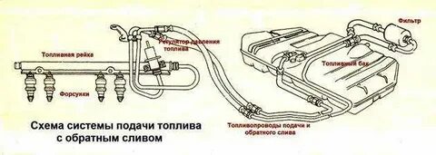 Подключение топливопровода