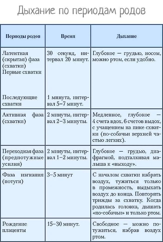 Как вызвать схватки 40