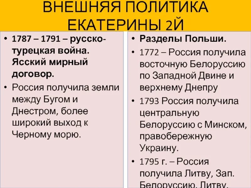 Внешняя политика екатерины 2 дата событие итог. Внешняя политика Екатерины 2 русско-турецкие войны итог. Войны России таблица внешняя политика Екатерины 2. Внешняя политика Екатерины 2 таблица направления события итоги.