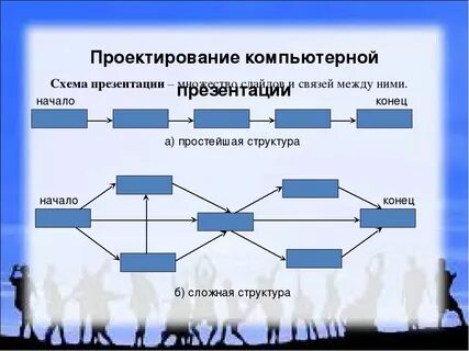 Виды схем презентации