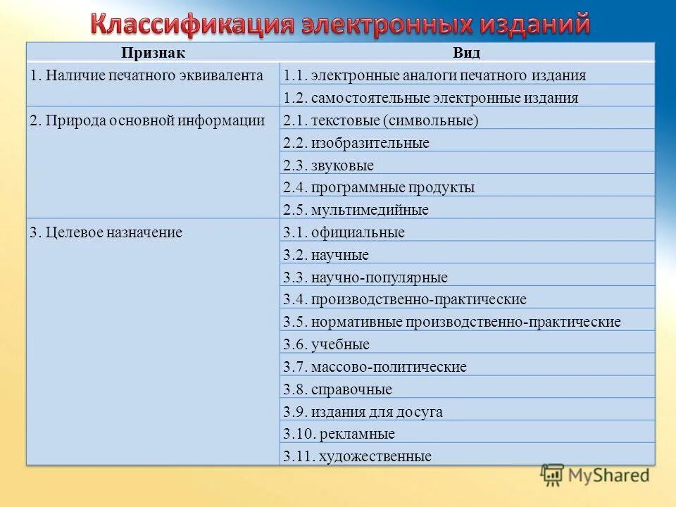 Классификация электронных данных. Классификация электронных данных