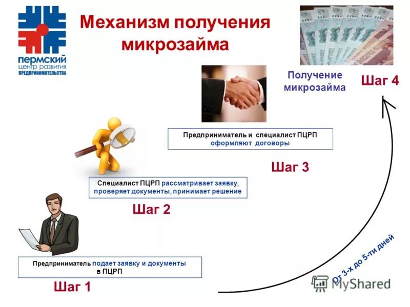 Пермский центр оценки