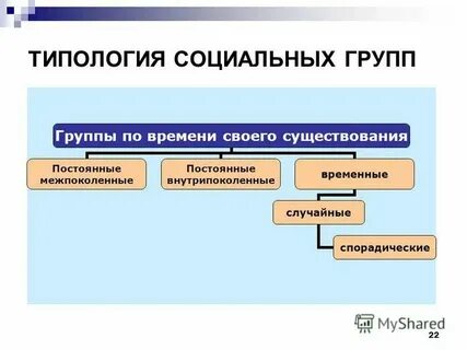 Социальные группы различны по характеру масштабу