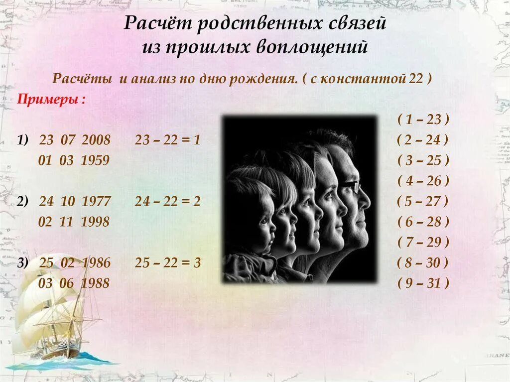 Нумерология. Нумерологические расчеты. Ошибки из прошлого воплощения по дате рождения. Коды в матрице нумерологии.