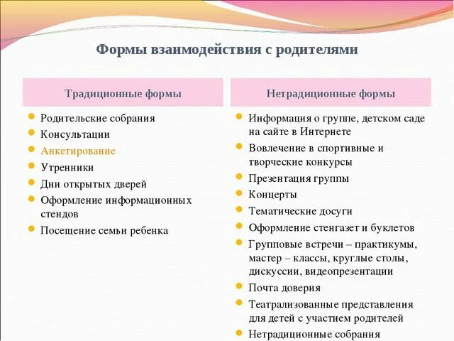 Мероприятия с родителями в доу по фгос. Сотрудничество с родителями в условиях р
