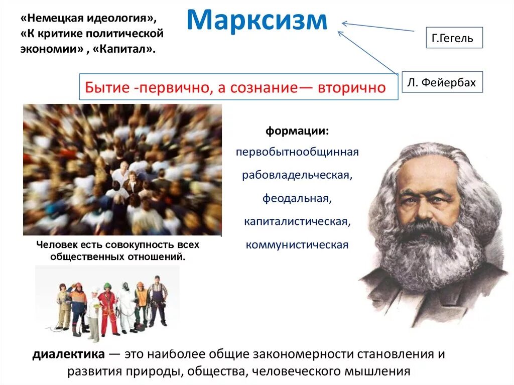 Человеческое общество быстро развивается. Марксизм. Марксистское мировоззрение. Марксистская идеология.