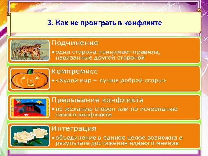 Межличностный конфликт 6 класс обществознание тест. Как не проиграть в конфликте. Как не поиграть в конфликте. Как не проиграть в конфликте Обществознание 6 класс. Как не проиграть в конфликте 6 класс.