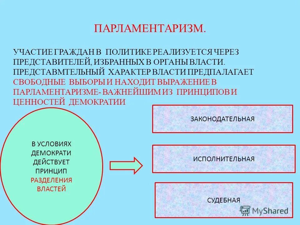 Урок демократические выборы 11 класс