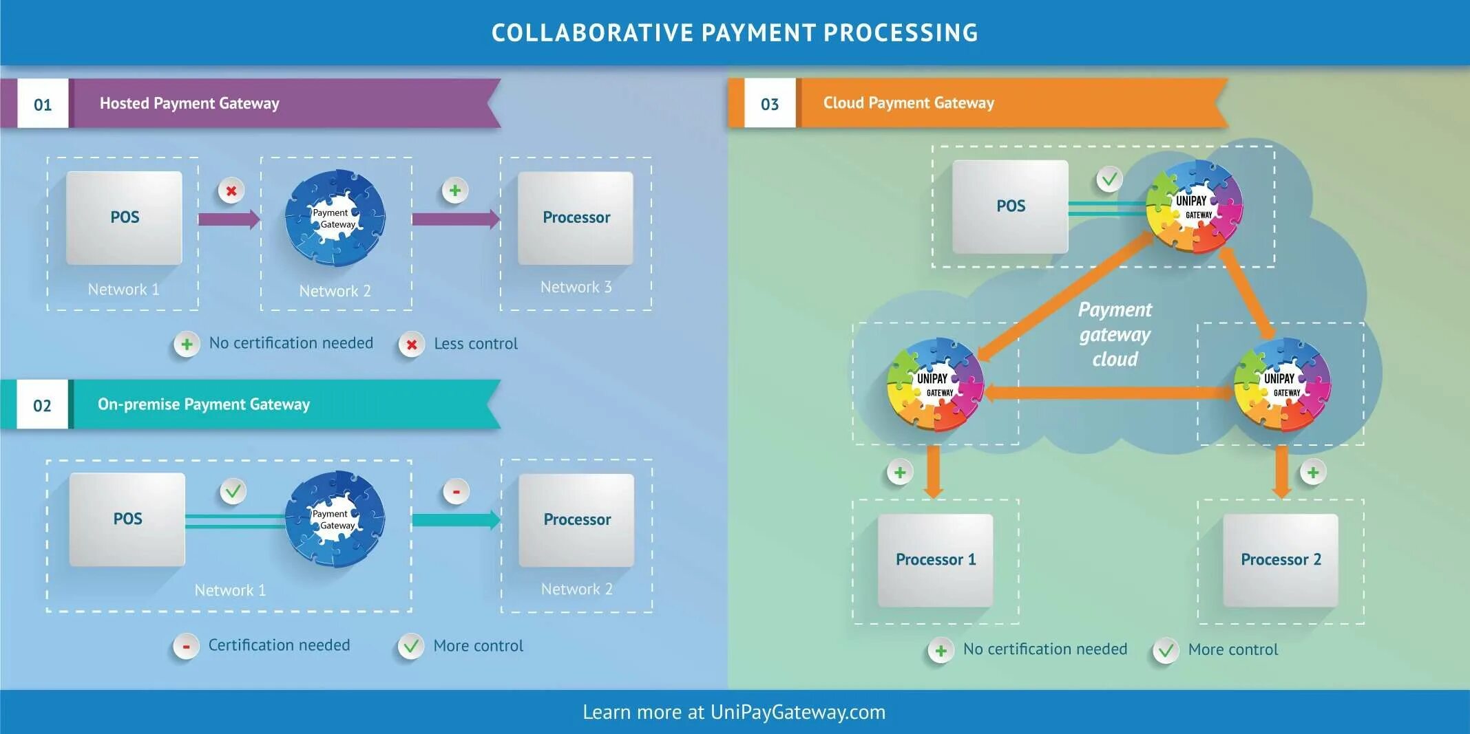 Your payment is being processed