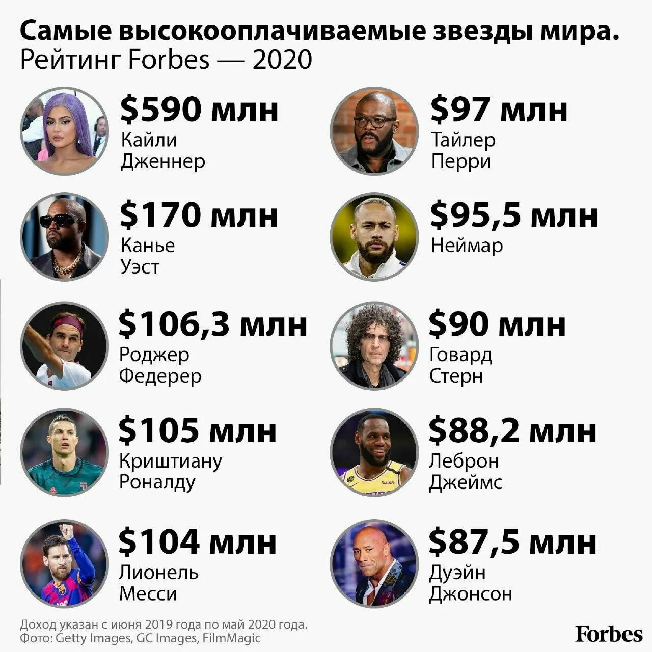 Список самых знаменитых богатых людей. Список богатых людей. Список самых богатых людей. Список форбс. Самые богатые люди форбс.