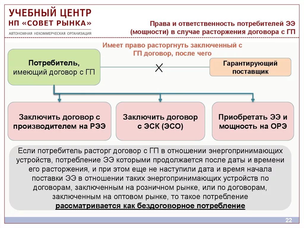 1 право потребителя на расторжение договора. Энергопринимающее устройство потребителя это. Регуляторное соглашение в электроэнергетике. Энергопринимающие устройства потребителя это пример. Расторжение договора энергоснабжения.