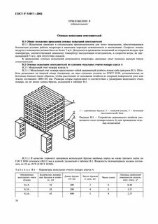 Ранг пожара это