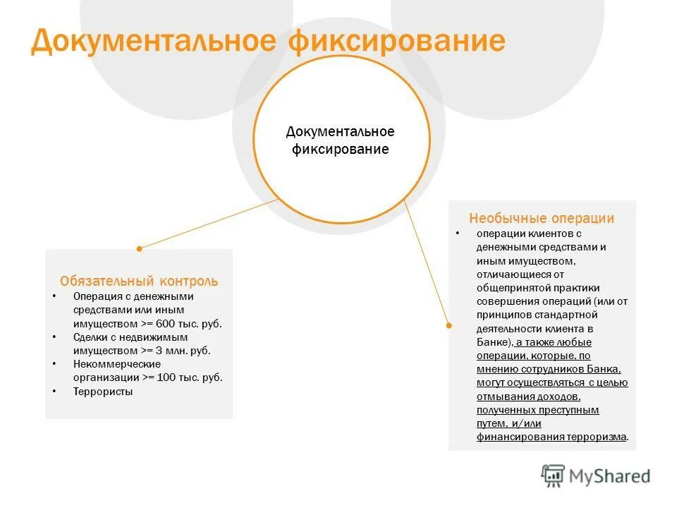 Страховые случаи в сбербанке страхование жизни. Информированию клиентов банков. Операции под фт. О чем работнику банка запрещено информировать клиента. Меры направленные на противодействие финансирования терроризма.