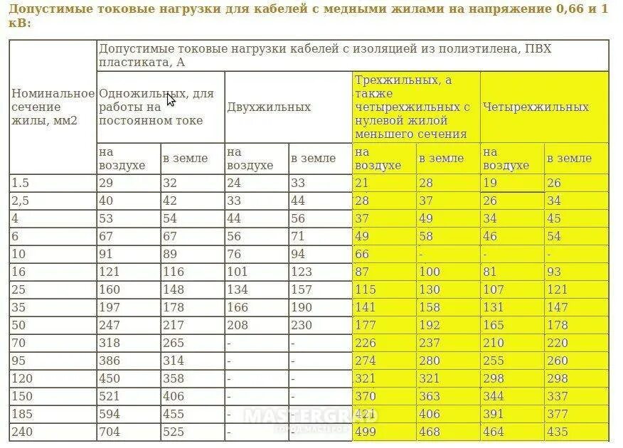 Медь 10 мм ток