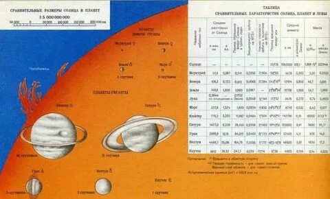 Центр система расстояние