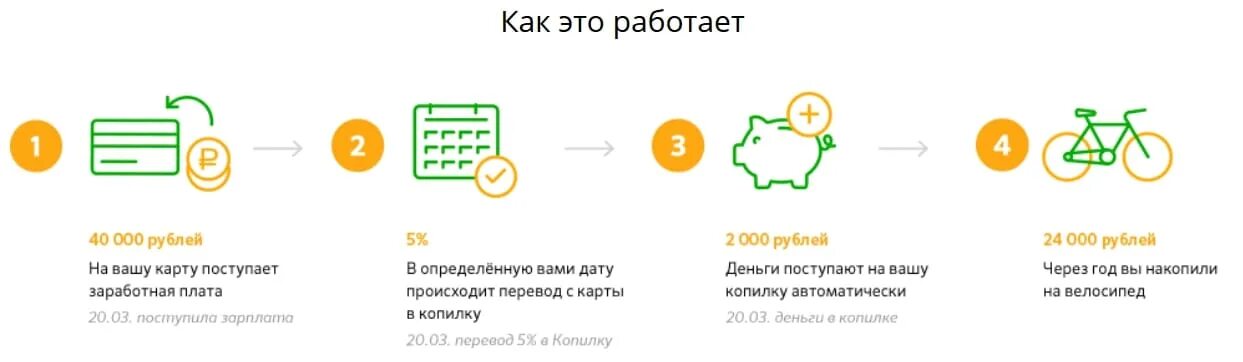 Копилка Сбербанк как подключить. Сбербанк копилка процентная. Личные счета накопления