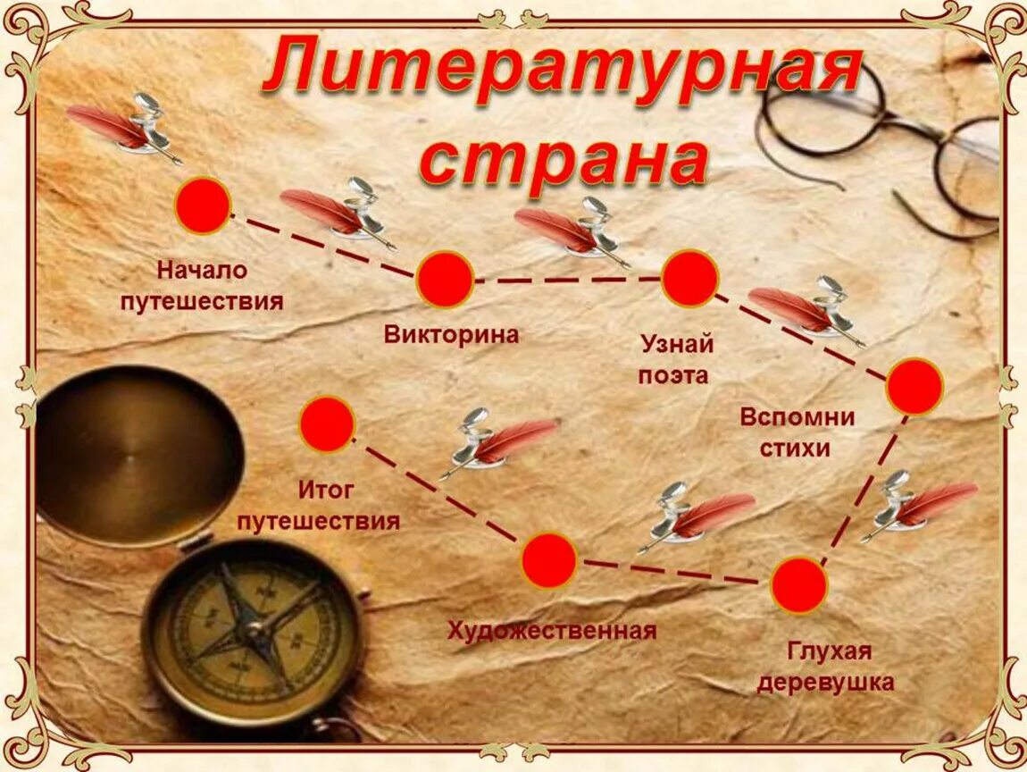 Путешествие в литературную страну. Литературная Страна. Литературный маршрут. Карта путешествий по литературе.