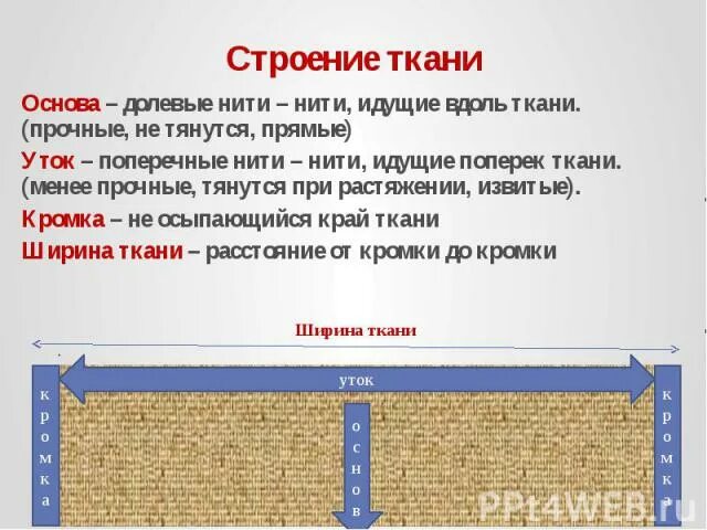 Нить основы по кромке. Нить идущая вдоль кромки ткани. Нити расположенные вдоль ткани. Долевая нить вдоль кромки. Нить идущая вдоль ткани называется