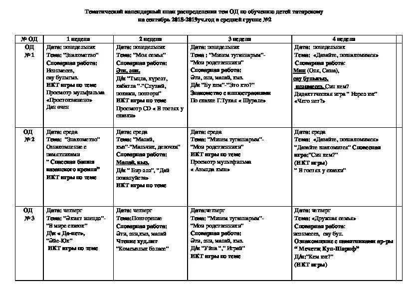 Планирование крым подготовительная группа. План работы в татарском детском саду. Планы для татарских групп в ДОУ. Тематическое планирование татарского языка. План недели татарского языка.