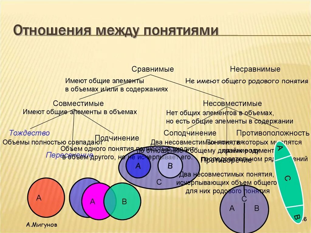 Объясните различие между понятиями. Отношения между понятиями. Отношения между понятиями в логике. Связи между понятиями. Логические отношения между понятиями.