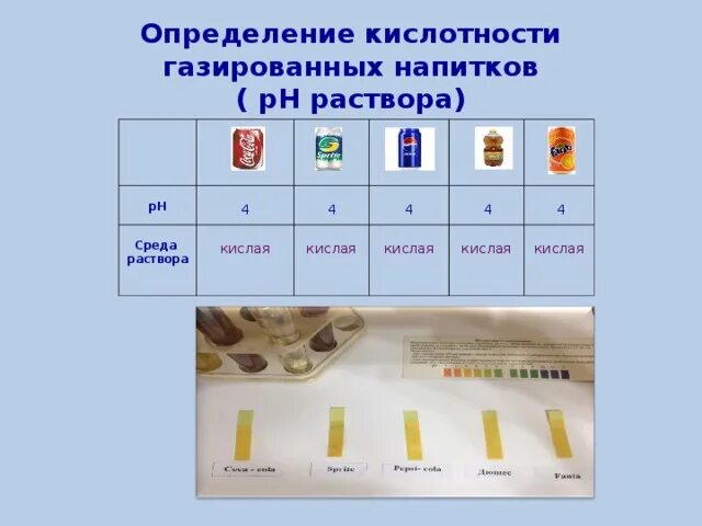 Кислотность у детей