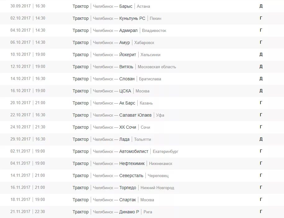 Состав трактора 2021-2022. Хк трактор состав 2022. Состав трактора 2022. Команда трактор Челябинск состав 2022 года. Хоккей трактор расписание матчей