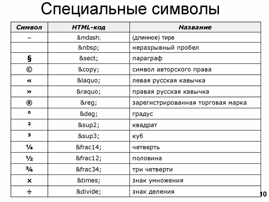 Специальные символы. Знаки специальные символы. Спецсимволы. Спецсимволы таблица. Спецсимвол для пароля