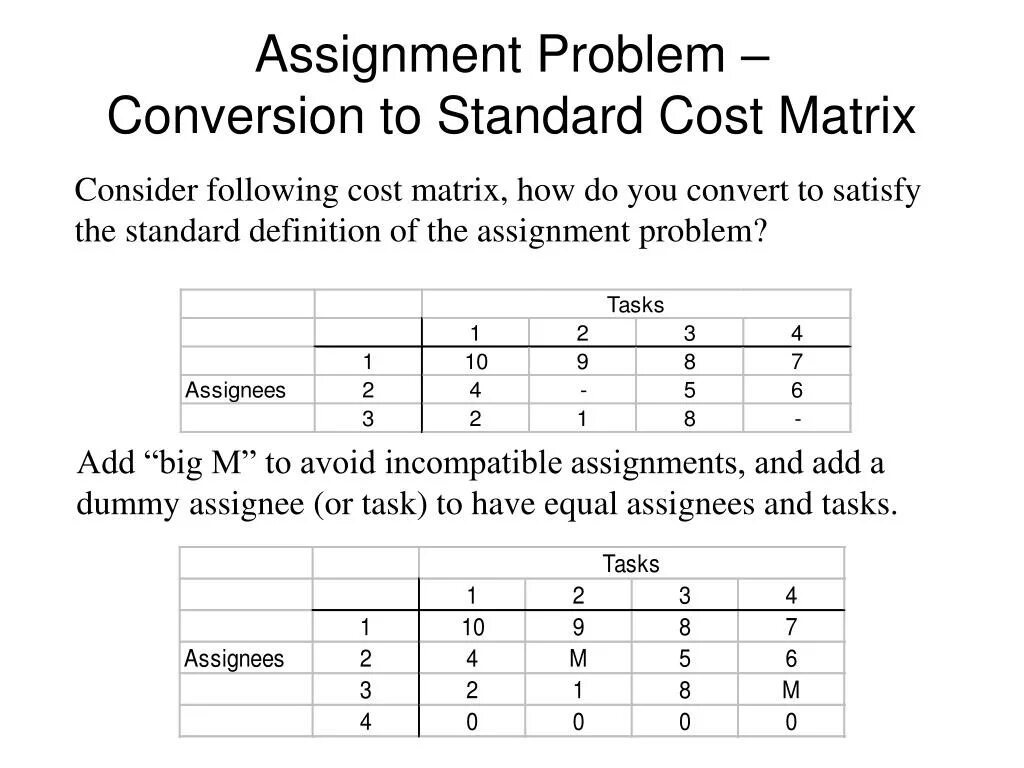 Задание Assignment. Linear Assignment. Assignment problem. Assignment example.