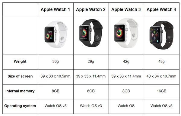 Сколько весит watch. Часы Эппл 8. Эппл вотч se2 40. Эпл вотч 3 характеристики. Apple watch 8 Ultra габариты.