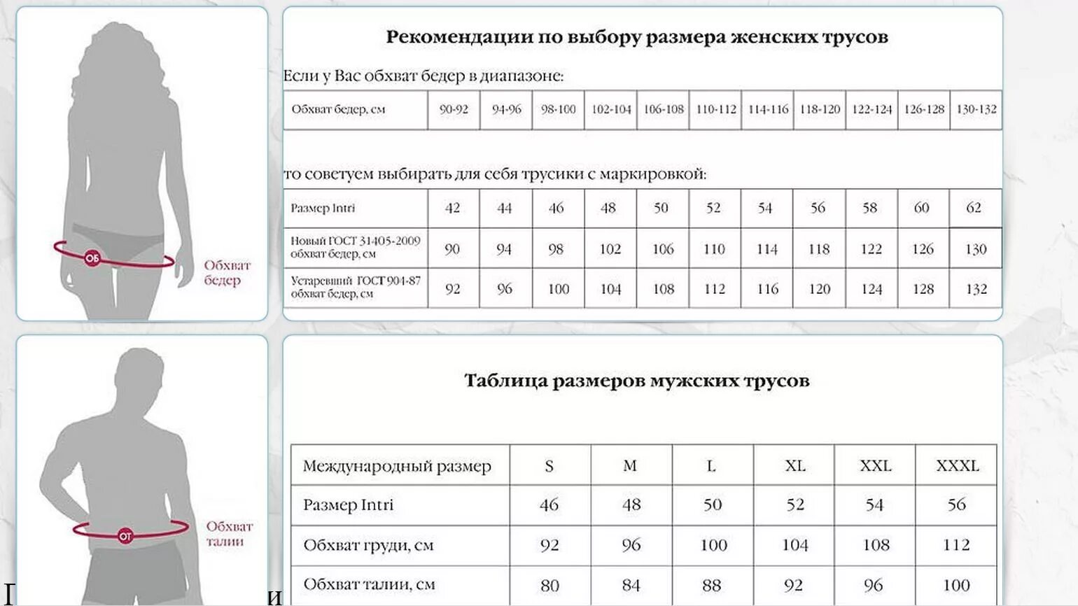 Нате размер. Размер трусов женских таблица. Как понять размер трусов женских. Как выбрать трусы женские по размеру таблица размеров. Размерная сетка трусов жен.