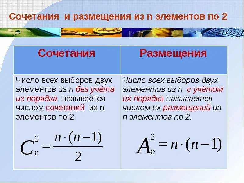 Число размещений из n по k формула. Сочетание из n элементов. сочетания и размещения. число сочетаний и размещений. сочетания и размещения 11 класс.