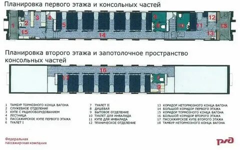 2 этажный вагон схема