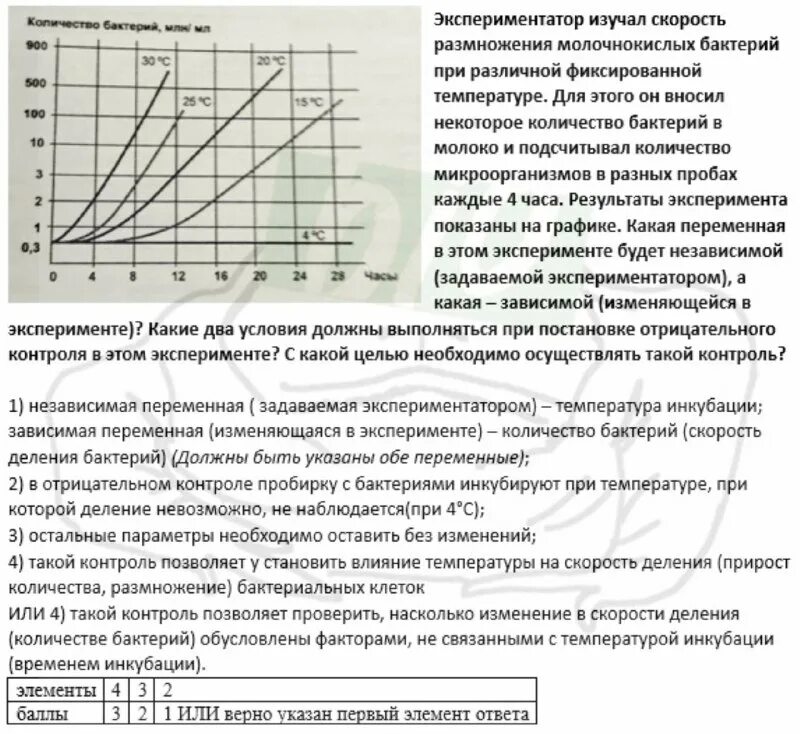 Как поставить отрицательный контроль в эксперименте. Как поставить отрицательный контроль в эксперименте