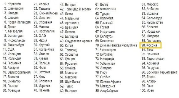 Рейтинг стран по уровню жизни в мире. Рейтинг стран по уровню жизни 2025 таблица. уровень жизни по странам рейтинг 2025 год. рейтинг стран по уровню жизни 2025.