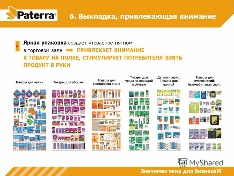 Групп магазин россия. Группы товаров одежды. Товарные группы. Товарная группа напитков.