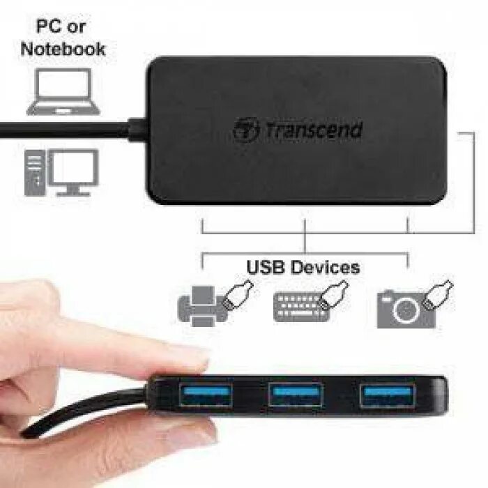 Msc hub2 где находится. Transcend hub2. ts-hub2k. микросхема usb type-c transcend ts-hub2c. usb 3.0 hub 4-port transcend &quot;ts-hub2k&quot; black.
