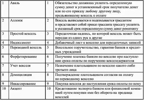 Вексель вопросы