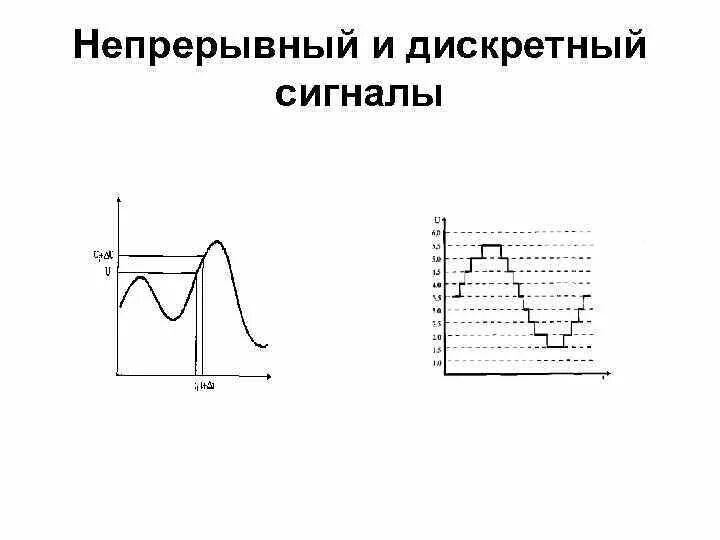 Непрерывные и Дискретные сигналы. Дискретно непрерывный сигнал. Непрерывная и дискретная информация. Дискретные и непрерывные сигналы носители информации. Непрерывные сигналы информации