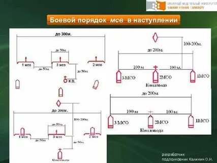 Боевой порядок