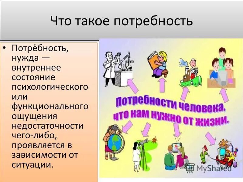 Внутреннее состояние психологического или функционального ощущения. Описание психологического состояния человека. Внутреннее состояние психологического или функционального ощущения. Что лежит в основе мотивации. Основные характеристики психических состояний.